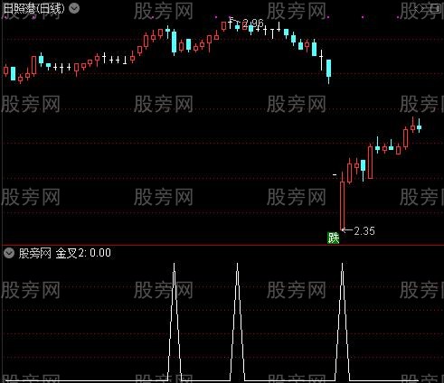 能量分布之金叉2选股指标公式