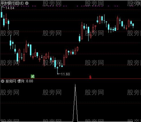 四判官判涨跌之惯升选股指标公式