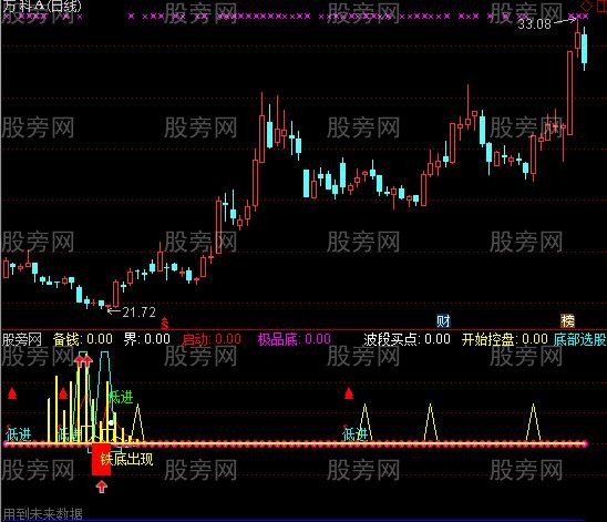 通达信绝超底部指标公式
