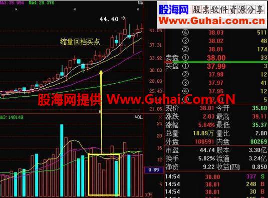 民间三种短线买入口诀，永远买在最理想价位