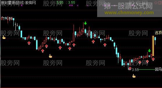 通达信2018回马枪主图指标公式