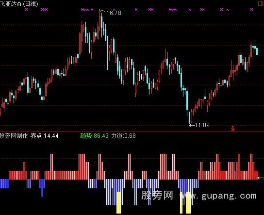 通达信多空防守指标公式