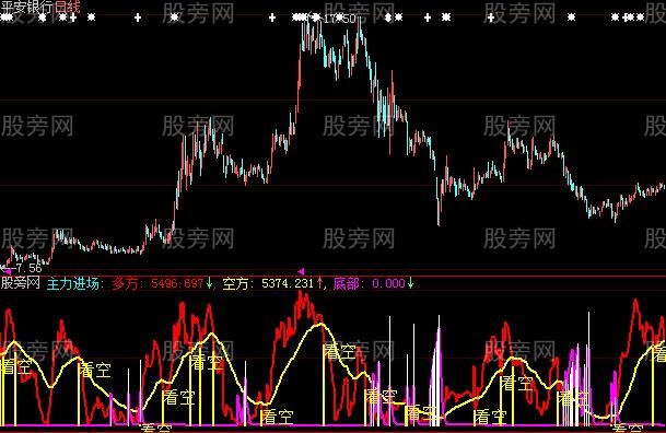 大智慧超级主升段指标公式