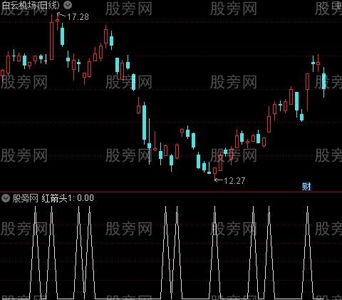 股海淘金主图之红箭头1选股指标公式