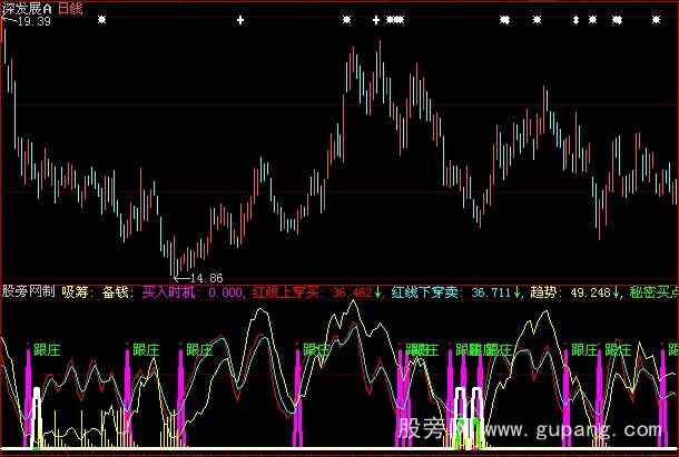 大智慧跟着庄家走指标公式