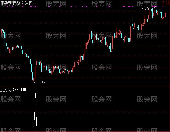 通达信底企稳选股指标公式