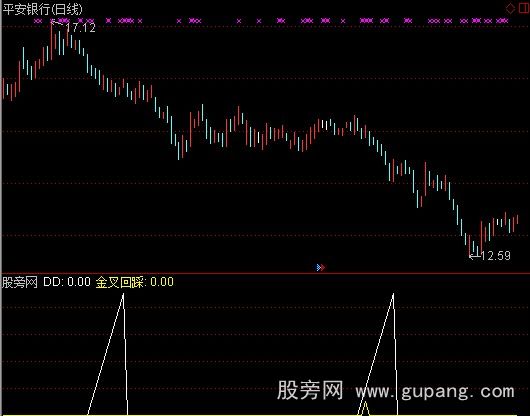 通达信金叉调整回踩指标公式