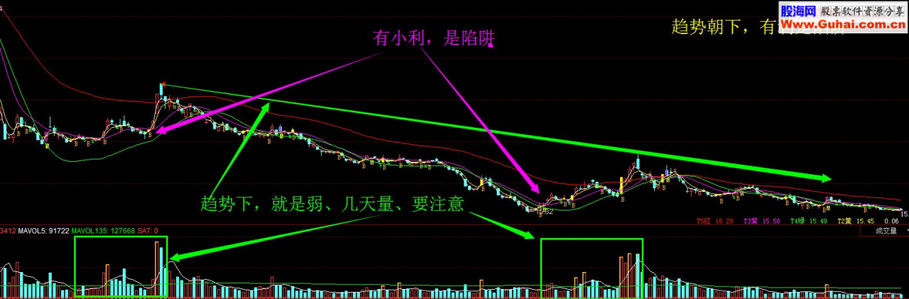 要在MACD上下功夫