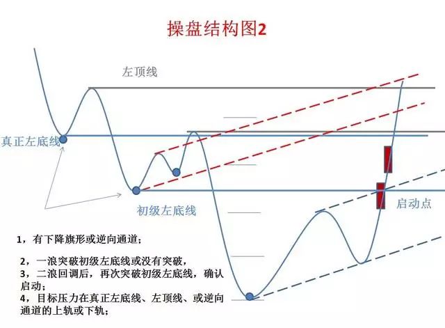 【K线】史上最经典的股票口诀！背起来，知买卖