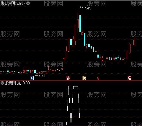 龙头主图之龙选股指标公式