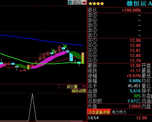 “同花顺的选股公式