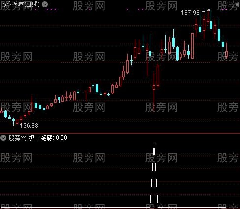 机构之星之极品绝底选股指标公式
