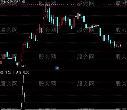 AI智能交易模式之选股指标公式
