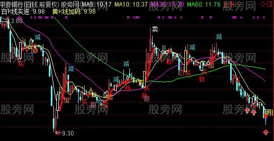 通达信福寿双至主图指标公式