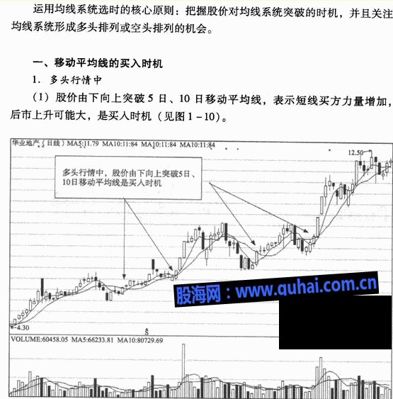 股票十大经典技术指标图解-移动平均线的买入时机