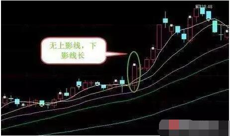 K线最基础原理图解，最简单却最重要