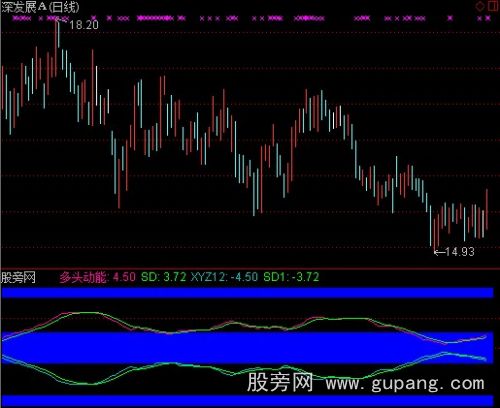 通达信多头动能指标公式