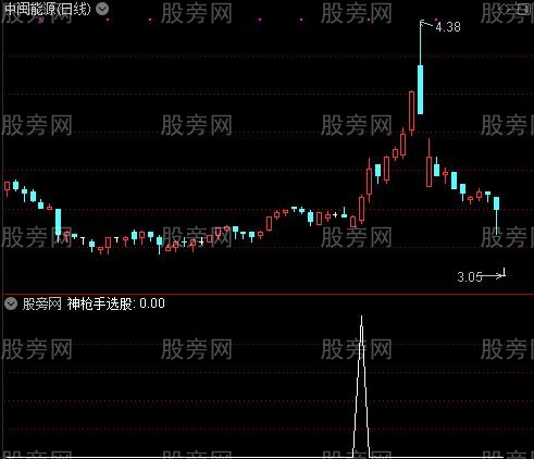 要变盘底部绝买点主图之神枪手选股指标公式