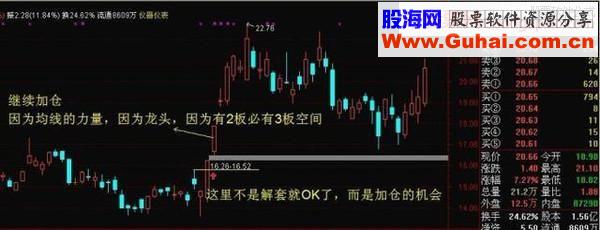一个操盘手的T+0操作技巧与心得