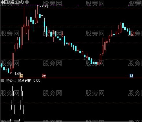 妖股狙击之黑马显形选股指标公式