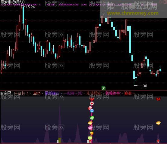 通达信爆涨临界点指标公式