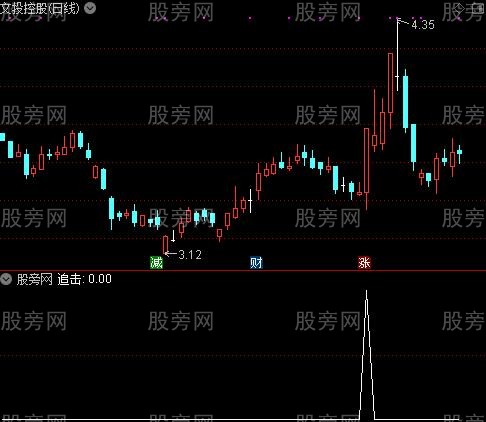 雄鹰冲天之追击选股指标公式