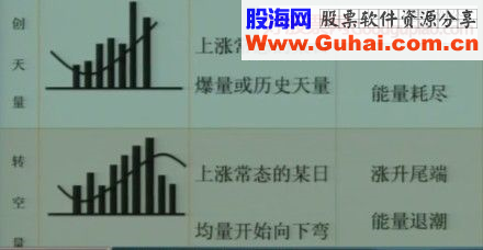 量的“常态”与“变态”