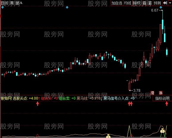 同花顺绝佳黑马指标公式