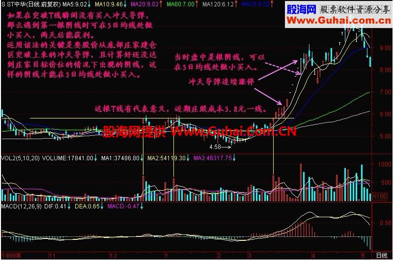 新生300天图解教程 第86节：冲天导弹