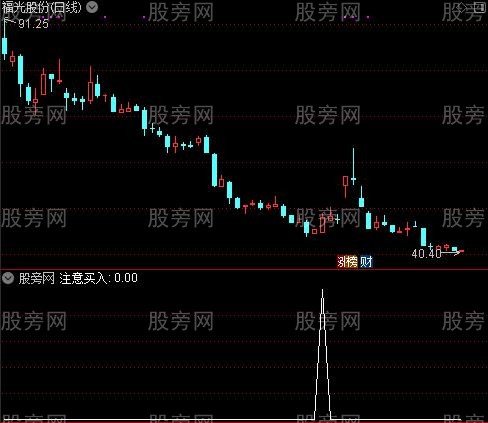 短线主升浪操作主图之注意买入2选股指标公式