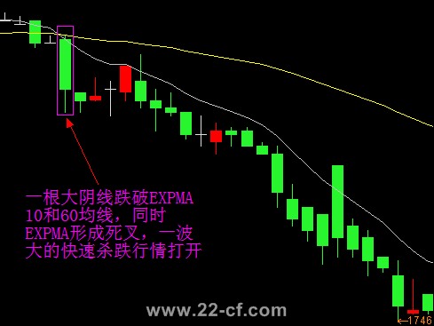 EXPMA实战用法二_好过些_新浪博客 - 天马行空 - 大道至简 ，快乐股道！