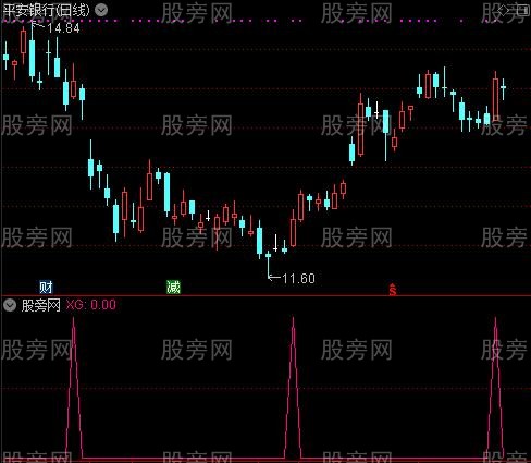 强升启动之选股指标公式