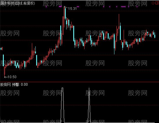 通达信DDE强势指标公式