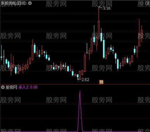 精准杀入之杀入1选股指标公式