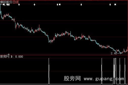 大智慧五洲激荡选股指标公式