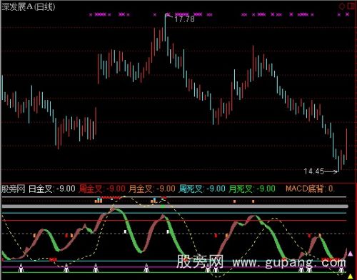 通达信波段背离金叉指标公式