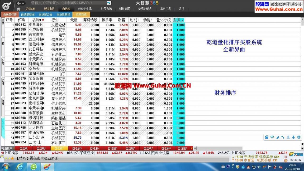 乾道量化大智慧365 使用教程说明（图文版）
