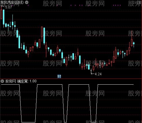 经典成交量之端庄窝选股指标公式