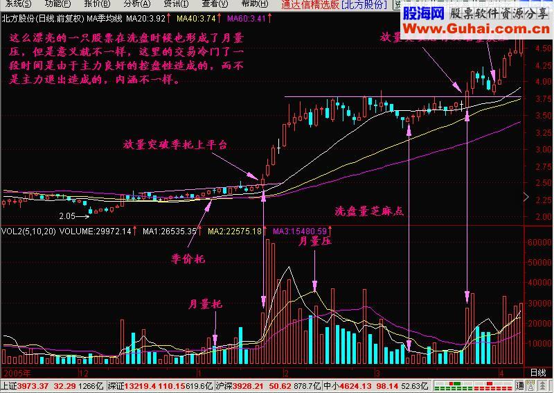 股民绝不能忽视这一技术指标，否则将会后悔莫及！