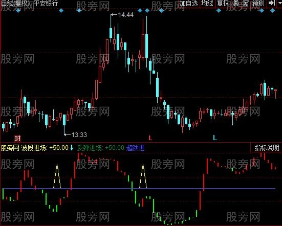 同花顺庄家底部指标公式