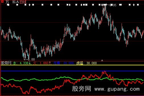 大智慧龙精虎猛指标公式