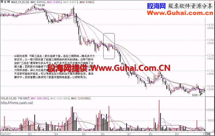 71种经典K线形态（四）