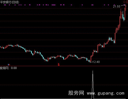 通达信横盘放量突破选股指标公式
