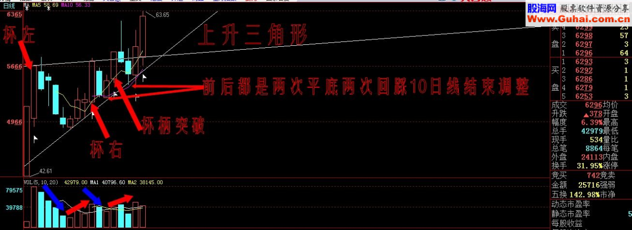 牛股模型：杯柄形态