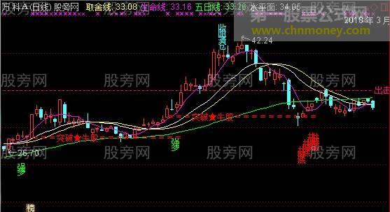 通达信华丽主图指标公式