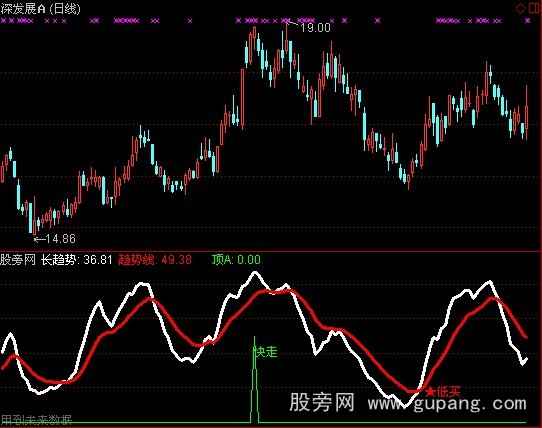 通达信逢低买入必涨指标公式