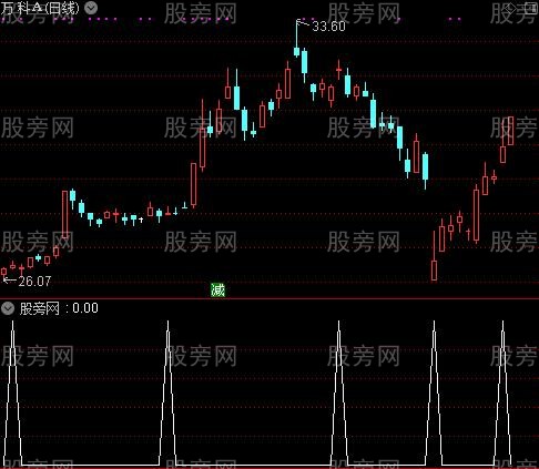 通达信上影量增选股指标公式