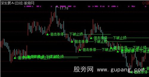 通达信狙击涨停主图指标公式