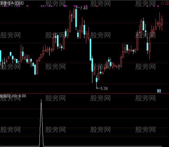通达信第一金叉选股指标公式
