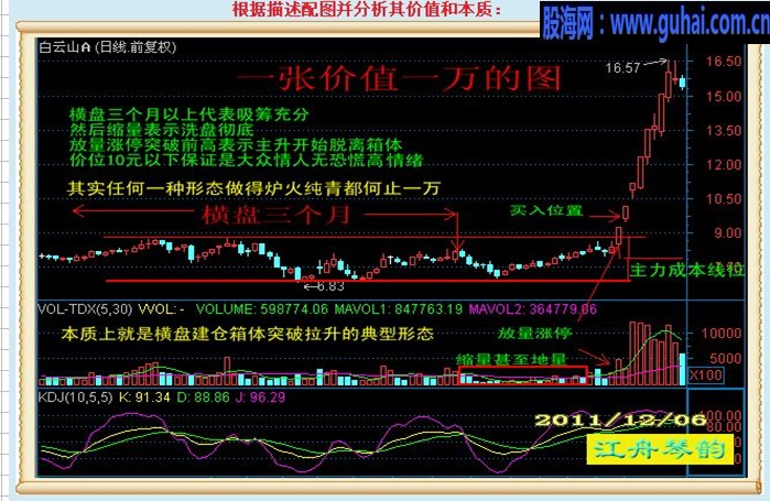 一张值的散户珍藏分析图